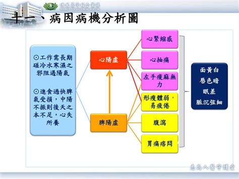 病氣|醫砭 » 中醫病因病機學 » 情志病機